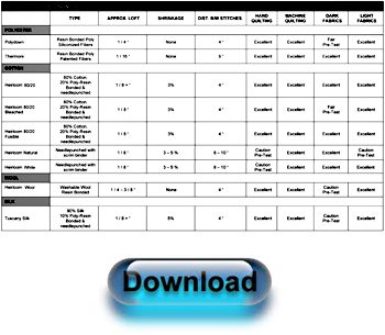 Hobbs Wadding Comparison Specifications & Uses Chart -  Click below to download & save to your desktop